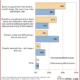 The more sophisticated a marketer you are, the more likely you are to use house list email marketing.
