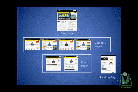 The step-by-step Wasp Barcode website redesign sped up.