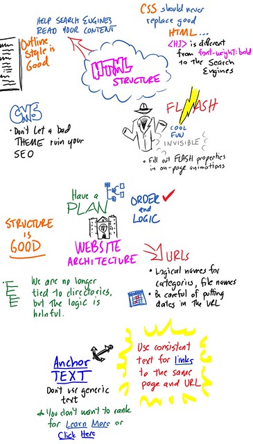 SEO 101-Carolyn Shelby at PubCon 2 of 3