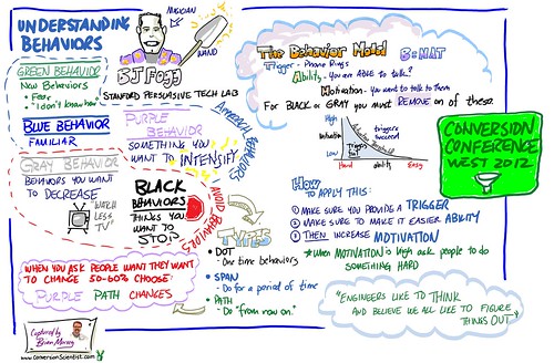 Instagraph of BJ Fogg's Keynote at Conversion Conference 2012 West Infodoodle