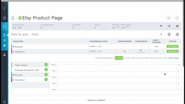 Screenshot from Convert Experiments shos testing dashboard for the Etsy Product Page.