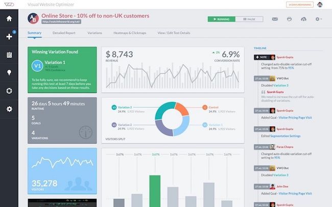 A screen capture of the AB Testing Tool VWO Dashboard
