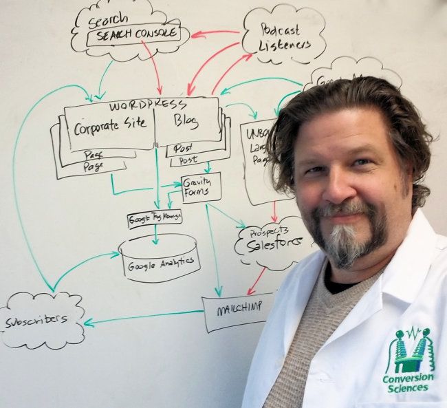 Brian Massey front of his martech stack Brian Massey front of his martech stack diagram. Click to discover how to build a MarTech stack.