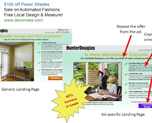 A one-size-fits-all landing page approach may be driving your cost-per-acquisition through the roof. Create more landing pages to match ad offers: Hunter Douglas example.