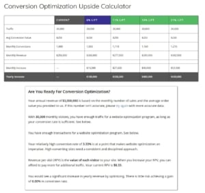 The Conversion ROI Calculator