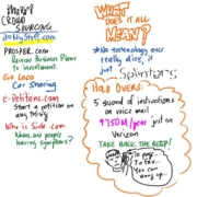 David Pogue PubCon Keynote INFOGRAPH 2 of 3