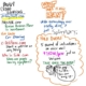 David Pogue PubCon Keynote INFOGRAPH 2 of 3