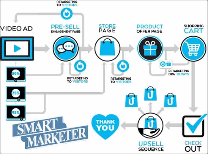 How to add value through retargeting.