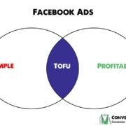Facebook Ads guide – Simplified.