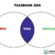 Facebook Ads guide – Simplified.