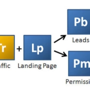 Marketing Chemical Reaction: Converting Traffic to Leads