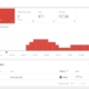 Google Search console coverage report. Is your server or CDN misbehaving? Could this be the cause of your conversion rate dropping?