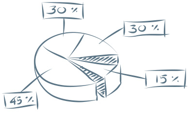 Graphics without meaningful information don't move your value proposition forward for the reader. Graphics without meaningful information don't move your value proposition forward for the reader.