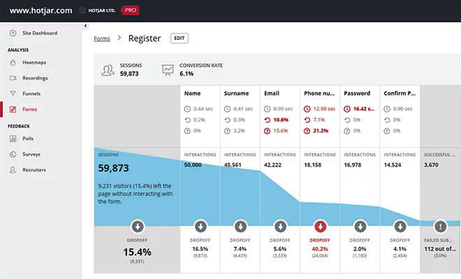 Hotjar offers heatmap reports, session recordings, polls, surveys and more