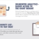 A/B testing research and 