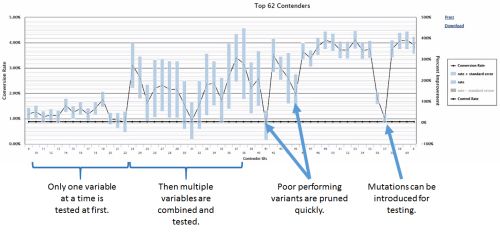 neural networks testing tools Evolutionary neural networks allow testing tools to learn what combinations will work without testing all multivariate combinations.