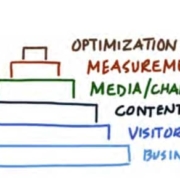 The online marketing strategy components for conversion you need to master.
