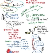Sam Decker Success Influencer World Part 1