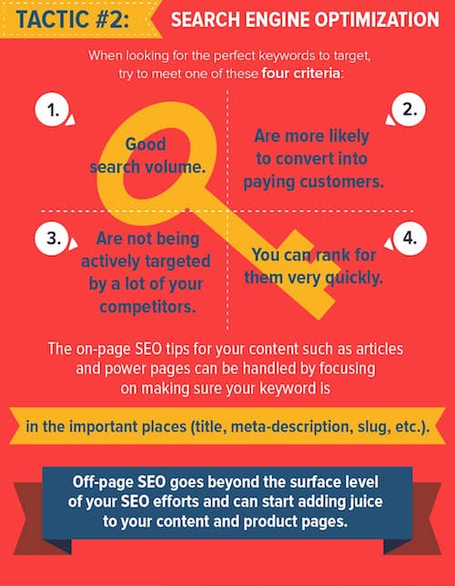 Ecommerce marketing strategies that work: Search Engine Optimization / SEO.