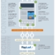 Social Appending: How Far We Have Come