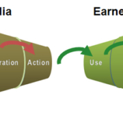 The Social Funnel includes both the traditional and post-purchase funnels