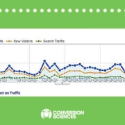 Figure 1 • Traffic sources overview: email effect on site traffic.
