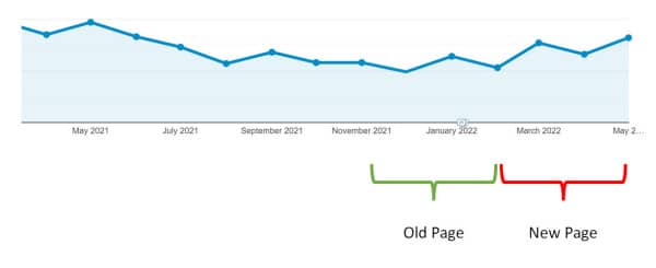 Use similar number of conversions in BA testing