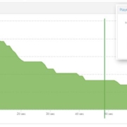 Almost half of my viewers drop-off within 20 seconds.