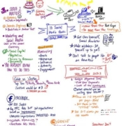 Visual Live Blog Innotech Portland -Giovanni Gallucci
