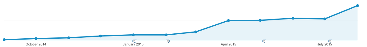 12 Rules for Maximizing AdWords Pageviews