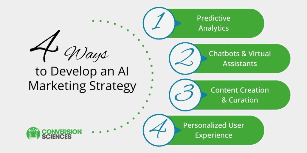 4 ways to develop an AI marketing strategy