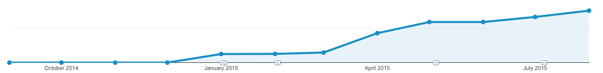 7 Best Practices Using Exit Intent Popovers Pageviews