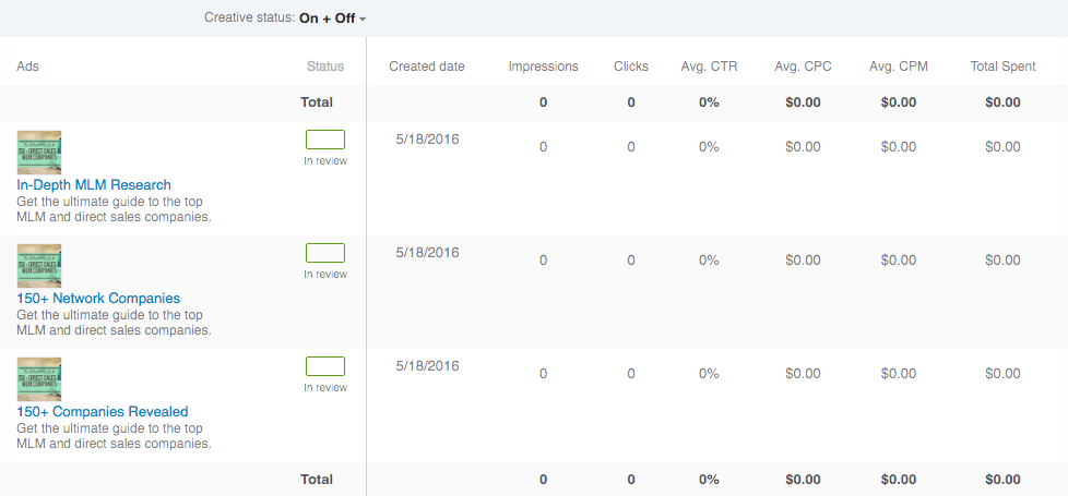 Your dashboard will tell you how your ad variations are performing