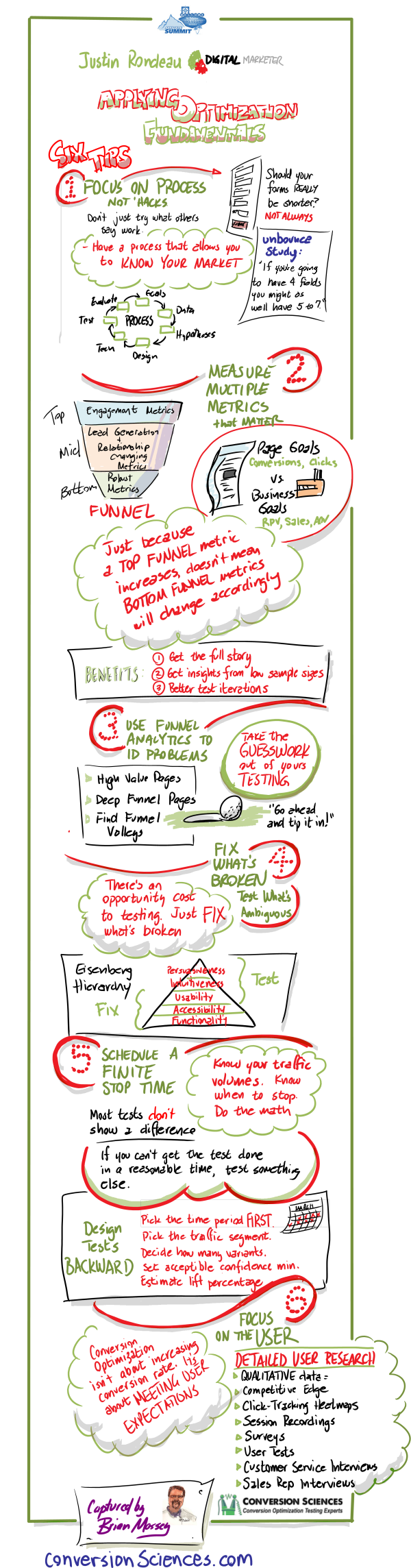 Applying Optimization Fundamentals Infodoodle-Justin Rondeau-Affiliate Summit West 2016 600x2288 Applying Optimization Fundamentals Infodoodle-Justin Rondeau-Affiliate Summit West 2016 600x2288
