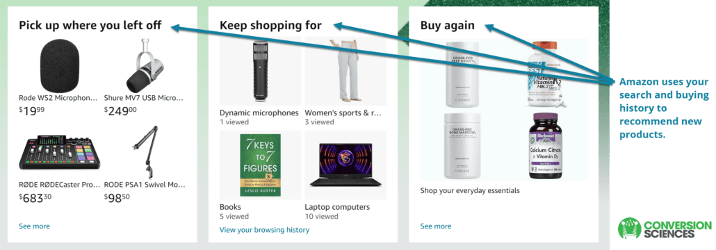 Artificial intelligence marketing has been driving results since the early 2000s