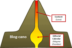 A blog is like a volcano.