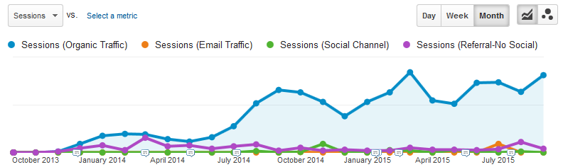 This topic kept trying to die, but was buoyed by presentations and publication on other sites.