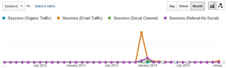 Burps are the most unsatisfying of all blog posts.
