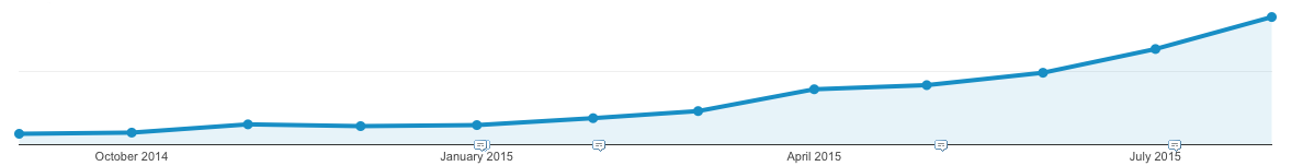 Can Live Chat Increase Conversions Pageviews