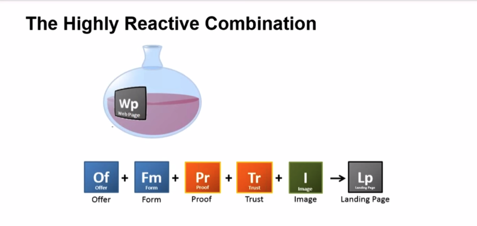 The chemistry of the landing page