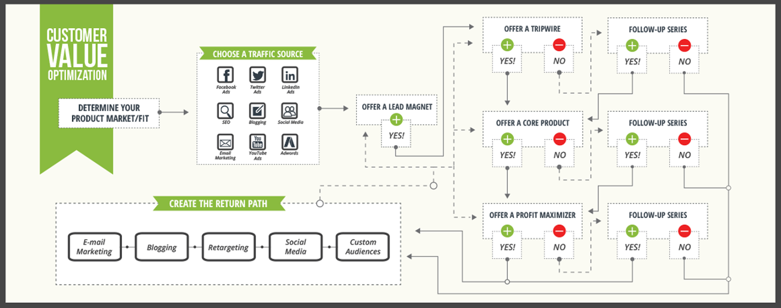 Conversion funnels are complex, and it's easy to lose someone along the way without CRO and AB testing. Conversion funnels are complex, and it's easy to lose someone along the way without CRO and AB testing.
