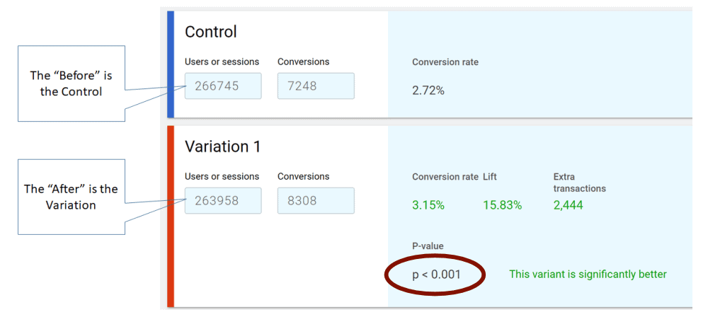 A screenshot of the test calculator with the data from the GA4 report entered into it.