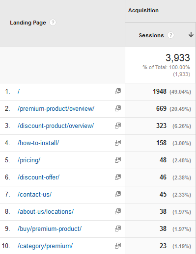 Google Analytics offers a list of entry pages, which they call "Landing Pages" Google Analytics offers a list of entry pages, which they call "Landing Pages"