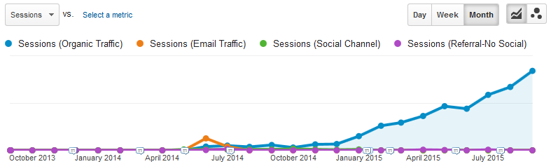 It took a while, but this post eventually caught on with search traffic.