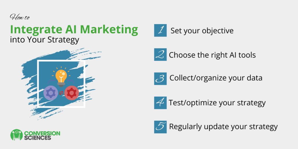 How to integrate AI marketing into your strategy