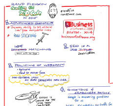 This post mentioned SEO celebrity, Rand Fishkin.