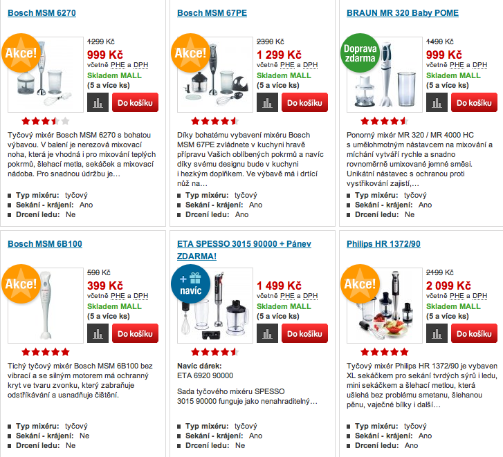 The category page for Mall.cz may be difficult to scan with competing images, buttons and badges. The category page for Mall.cz may be difficult to scan with competing images, buttons and badges.