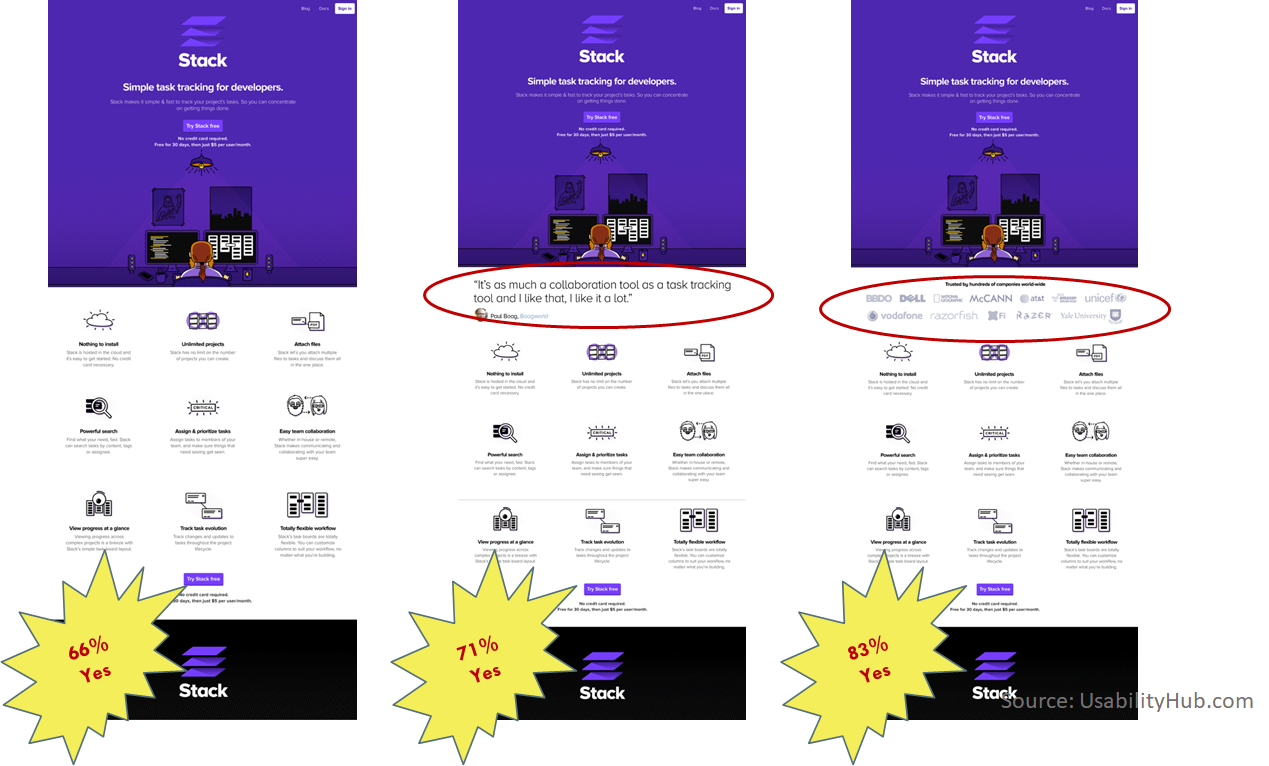 image Expedited vs Testimonial vs Social Proof