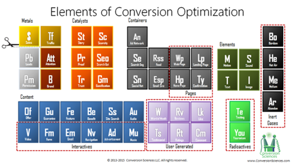 Choose from a colorful palette of elements when writing, designing and strategizing for conversions. Choose from a colorful palette of elements when writing, designing and strategizing for conversions.