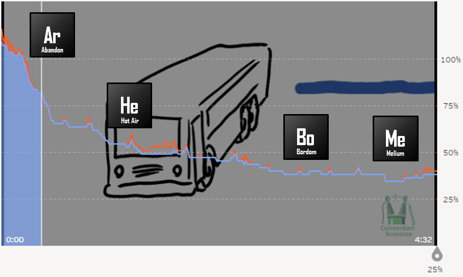 Here is evidence of Inert Gases in the data from our explainer video. Here is evidence of Inert Gases in the data from our explainer video.